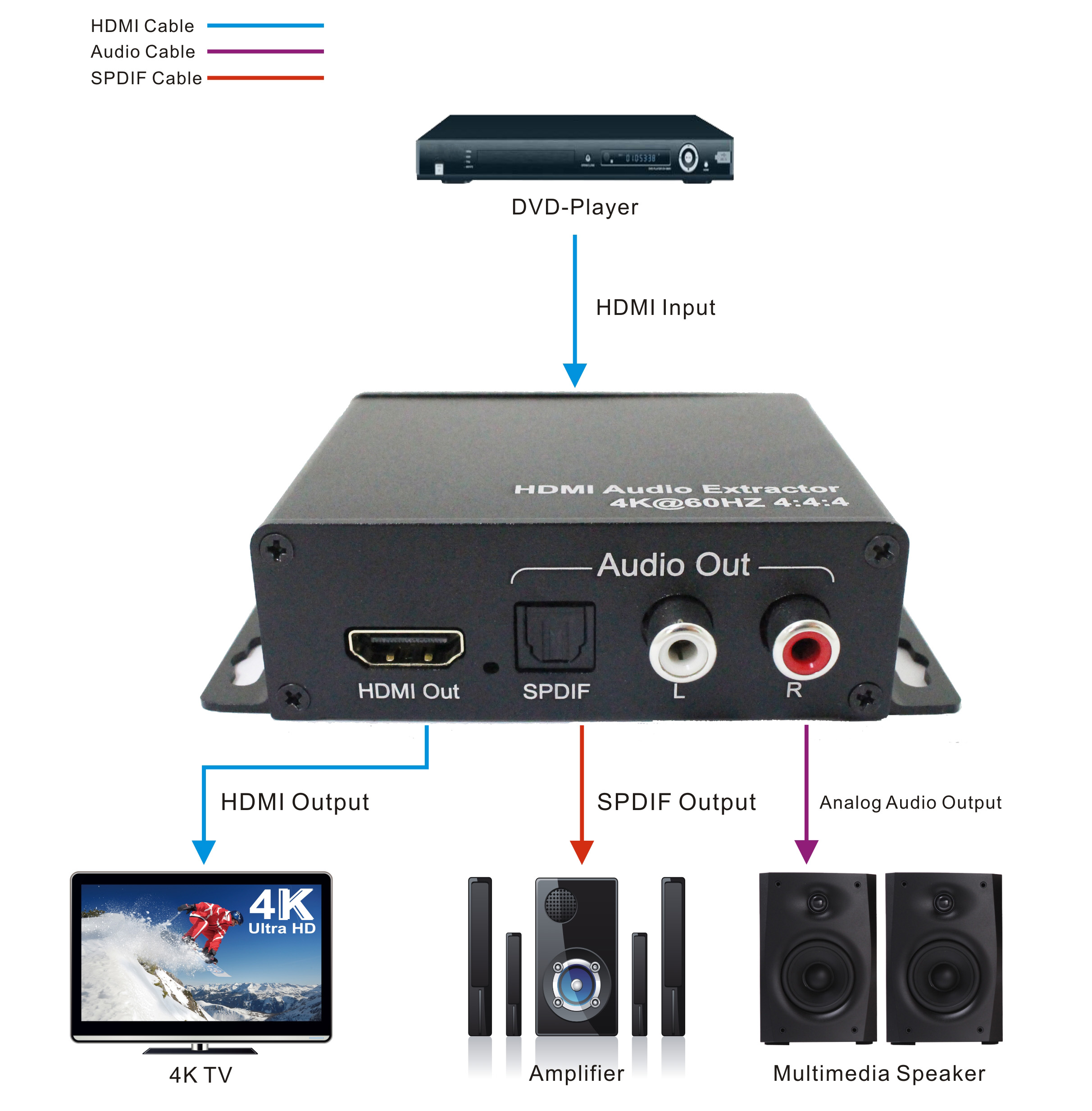 HDMI2.0 Audio Extractor 4k@60 4:4:4